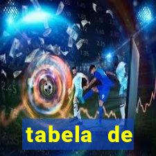 tabela de comportamento da lotofácil