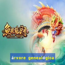 árvore genealógica família real britanica desde charlotte