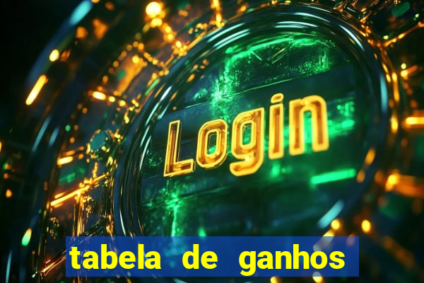 tabela de ganhos fortune tiger