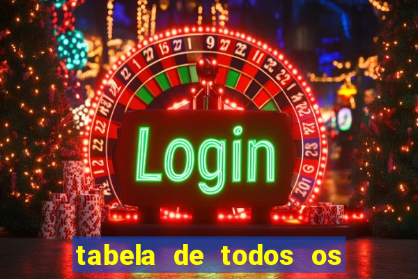 tabela de todos os campeonatos brasileiros